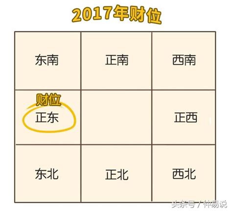 2023房間財位|2023兔年最強財位逐個捉 準備3物品擺對位置「招財一。